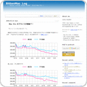 Mac Pro のプライスが急降下！